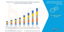 Long Term Evolution (LTE) Advanced Pro Market