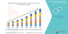 Medical Videoscope Market 