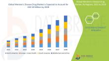 Meniere’s Disease Drug Market