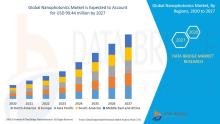 Nanophotonics Market 