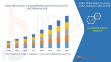 Offshore Legal Processing Market