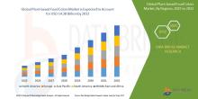 Plant-based Food Colors Market Size, Plant-based Food Colors Market Share, Plant-based Food Colors Market Trend, Plant-based Food Colors Market Analysis, Plant-based Food Colors Market Report, Plant-based Food Colors Market Growth,  Latest Developments in Plant-based Food Colors Market, Plant-based Food Colors Market Industry Analysis, Plant-based Food Colors Market Key Player, Plant-based Food Colors Market Demand Analysis