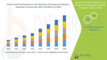 Preclinical Respiration Lab Equipment Market 