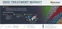 #SeedTreatment, #Agriculture, #CropProtection, #Agrochemicals, #FarmingSolutions, #MarketResearch, #Agribusiness, #SustainableFarming, #Agritech, #CropYield