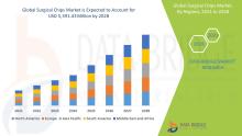 Surgical Chips Market