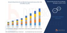 Utility Vehicle Terrain Market