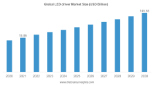 LED driver market 
