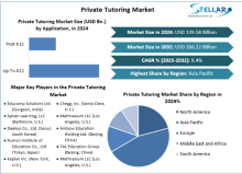 Private Tutoring Market , Private Tutoring Market Trends, Private Tutoring Market Analysis, Private Tutoring Market Report, Private Tutoring Market Overview , Private Tutoring Market Revenue, Private Tutoring Market Opportunities,