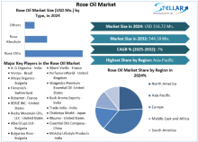 Rose Oil Market, Rose Oil Market Trends, Rose Oil Market Analysis, Rose Oil Market Report, Rose Oil Market Overview , Rose Oil Market Revenue, Rose Oil Market Opportunities, 