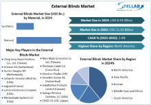 External Blinds Market , External Blinds Market Trends, External Blinds Market Analysis, External Blinds Market Report, External Blinds Market Overview, External Blinds Market Revenue, External Blinds Market Opportunities,