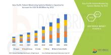 Asia-Pacific Patient Monitoring Systems Market 