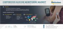 #ContinuousGlucoseMonitoring, #CGMMarket, #DiabetesManagement, #GlucoseMonitoringDevices, #WearableHealthTech, #RealTimeMonitoring, #BloodGlucoseTracking, #MedicalDevicesMarket, #HealthcareInnovation, #DigitalHealthSolutions