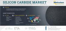 #SiliconCarbide, #MarketResearch, #Semiconductors, #PowerElectronics, #AutomotiveTechnology, #RenewableEnergy, #AdvancedMaterials, #WideBandgapSemiconductors, #ElectronicsIndustry, #EnergyEfficiency