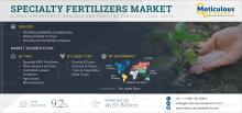 #SpecialtyFertilizers, #Agriculture, #SustainableFarming, #CropYield, #PrecisionFarming, #ControlledReleaseFertilizers, #MarketResearch, #AgriInnovation, #FertilizerMarket, #FarmingTechnology
