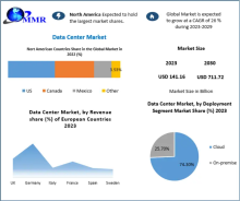 Data Center is a physical facility used to house the critical application and data that organizations implement. The design of the data center is based on a network of computing and storage resources that enable the delivery of shared applications and data.