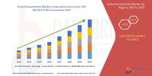 Geosynthetics Market