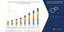 Sport Utility Vehicle (SUV) Market 