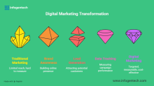 #DigitalMarketingServices #DelhiNCRBusiness #OnlineMarketing #SEOServices