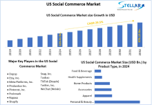 US Social Commerce Market, US Social Commerce Market Trends, US Social Commerce Market Analysis, US Social Commerce Market Report, US Social Commerce Market Overview, US Social Commerce Market Revenue, US Social Commerce Market Opportunities, 