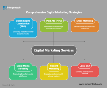 Digital marketing services in Delhi-NCR, marketing agencies in Delhi-NCR, best digital marketing agency in Delhi-NCR, digital marketing company, digital marketing solution