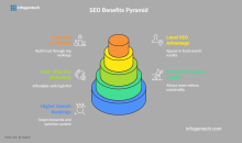 SEO services in delhi NCR, SEO company in delhi, SEO agency in delhi, SEO services, best SEO company in delhi