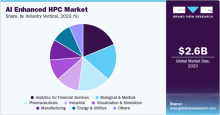 AI Enhanced HPC market