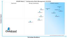 SPARK Matrix™: Collaborative Work Management (CWM), 2024