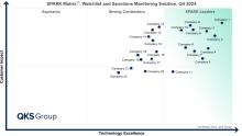 Watchlist and Sanctions Monitoring Solution