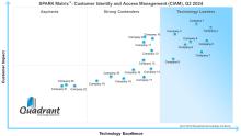 Customer Identity and Access Management (CIAM) Market