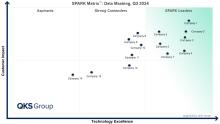 Data Masking Market
