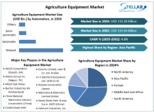 Agriculture Equipment Market Demand, Agriculture Equipment Market Trends, Agriculture Equipment Market Analysis, Agriculture Equipment Market Report, Agriculture Equipment Market Overview 