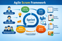 agile scrum methodology certification