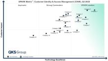 Customer Identity and Access Management