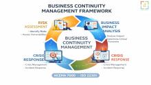 Business continuity management framework implemented by BCM consultants and ISO 22301 consultants in UAE