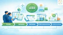 LEED certification consultancy illustration showing sustainability planning and documentation support in UAE