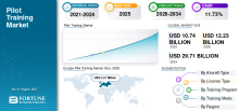 Pilot Training, Pilot Training Industry, Pilot Training Market, Pilot Training Market Size, Pilot Training Market Share, Pilot Training Market Trends, Pilot Training Market Growth, Pilot Training Market Demand