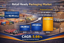 Retail Ready Packaging Market 