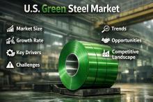U.S. Green Steel Market Size