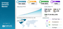 Urology Devices, Urology Devices Industry, Urology Devices Market, Urology Devices Market Size, Urology Devices Market Share, Urology Devices Market Trends, Urology Devices Market Growth, Urology Devices Market Demand