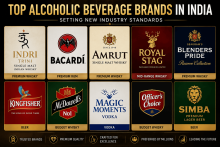Top Alcoholic Beverage Brands in India