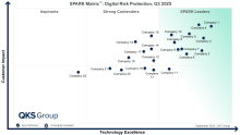 digital risk protection, drp, digital risk protection market, digital risk protection solutions, cybersecurity, external threat intelligence, phishing detection, fraud prevention, threat intelligence, cyber threat detection, risk management, security, information security, cyber defense, cybersecurity, digital risk protection services