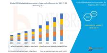 The global EDI Market in Automotive size was valued at USD 7.21 billion in 2024 and is projected to reach USD 15.98 billion by 2032, with a CAGR of10.46% during the forecast period of 2025 to 2032.