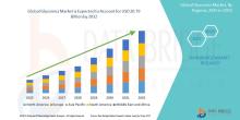market size