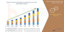 The global insulated cooler market size was valued at USD 797.25 million in 2024 and is expected to reach USD 1369.83 million by 2032, at a CAGR of 7.00% during the forecast period