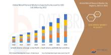 The global metal filament market size was valued at USD 2.83 billion in 2024 and is projected to reach USD 3.82 billion by 2032, with a CAGR of 6.60% during the forecast period of 2025 to 2032.