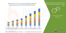 The North America commercial sous vide machine market size was valued at USD 342.74 billion in 2024 and is expected to reach USD 546.27 billion by 2032, at a CAGR of 6.00% during the forecast period