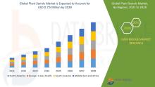 The global plant sterols market size was valued at USD 600.20 million in 2024 and is projected to reach USD 873.34 million by 2032, with a CAGR of 4.80% during the forecast period of 2025 to 2032
