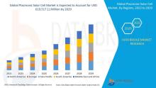 Data Bridge Market Research analyses that the plasmonic solar cell market was valued at USD 231,394.20 million in 2021 and is expected to reach USD 619,517.11 million by 2029, registering a CAGR of 13.10 % during the forecast period of 2022 to 202