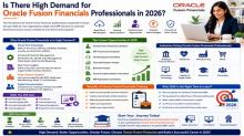 Fusion Financials Online Training, Oracle Fusion Financials Course, Oracle Fusion Financials Training, Oracle Fusion Financials Online Training