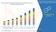 The global pro/self-hosted master card market size was valued at USD 163.04 billion in 2024 and is projected to reach USD 433.45 billion by 2032, with a CAGR of 13.00% during the forecast period of 2025 to 2032